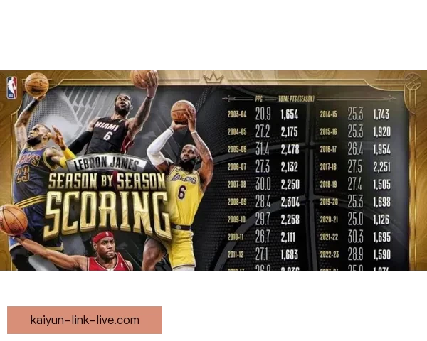 湖人锁定季后赛詹姆斯背靠背出战骑士冲击历史胜场第一人